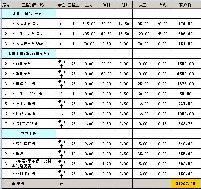 毛坯房裝修多少錢？毛坯房裝修預算明細表