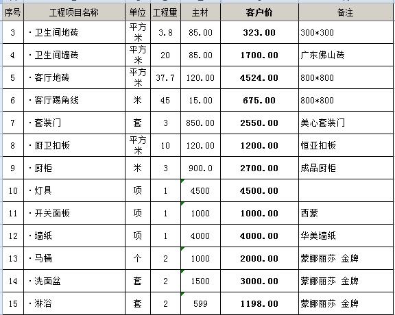 全國統一市政工程預算定額安徽省估價表_裝修預算表_定額預算電氣材料損耗率表