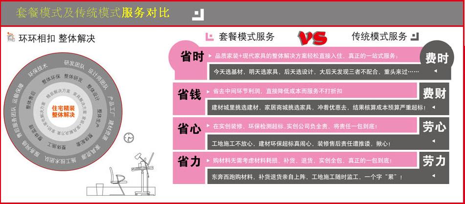 裝修團購方案_裝修方案_淘寶網店鋪裝修完美方案 pdf