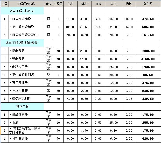 裝修壁紙價格_裝修水電基礎裝修價格_裝修價格