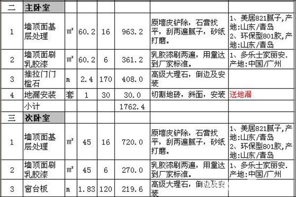 精裝修如何驗房接房經典攻略_精裝修新房如何驗房收房_二手房裝修