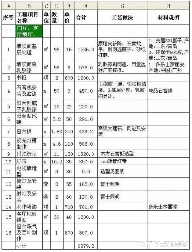 新房裝修100㎡預算清單，教你把錢用在刀刃上（附詳細報價清單）