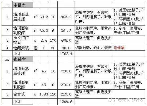 裝修 設計 價格_裝修設計價格_超市設計平面圖欣賞 土巴兔裝修效果圖