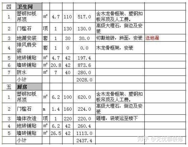 裝修 設計 價格_超市設計平面圖欣賞 土巴兔裝修效果圖_裝修設計價格