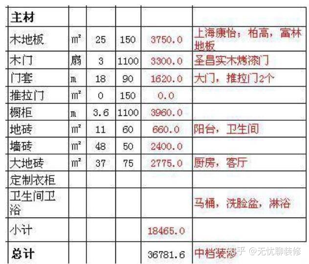 裝修 設計 價格_超市設計平面圖欣賞 土巴兔裝修效果圖_裝修設計價格