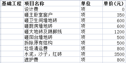 二手房裝修價格一般多少之基礎工程清單