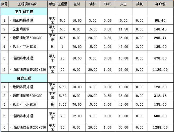 裝修純設計價格_裝修設計價格_起居室設計一起裝修網裝修效果圖