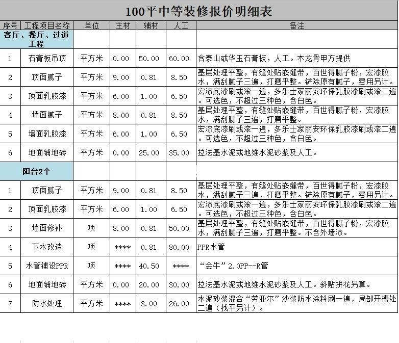 118㎡三居室戶型裝修的詳細報價，118㎡三居室戶型裝修多少錢?