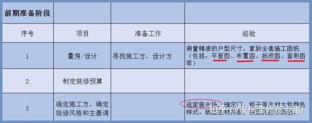 新房裝修7大流程+45個步驟，值得一看