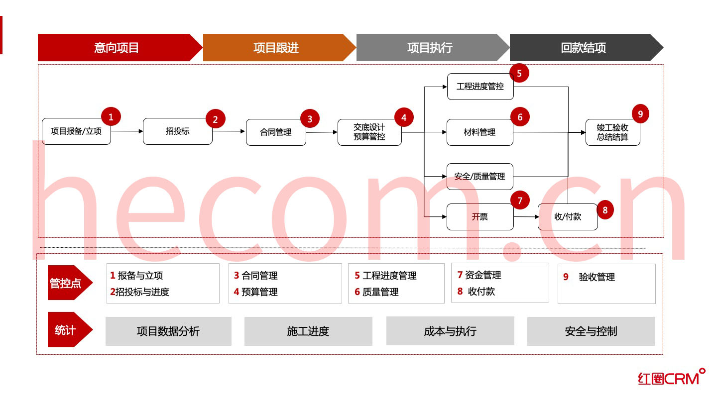 裝修管理系統_裝修管理宣傳材料_裝修管理圖片