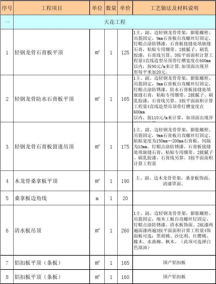 怎么選擇裝修公司_公司裝修應該如何裝修_選擇傳統公司還是互聯網公司
