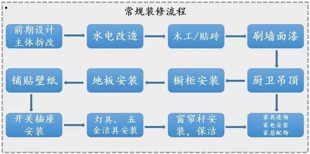 花2天時間整理全套裝修材料清單！裝修前收藏，1分錢不多花