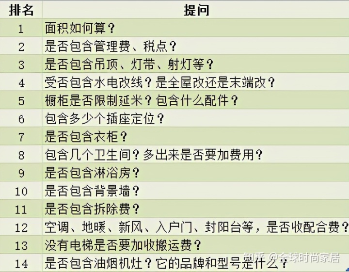 裝修燈的選擇_如何選擇裝修公司_家庭歐式裝修選擇復合地板有幾個注意要點