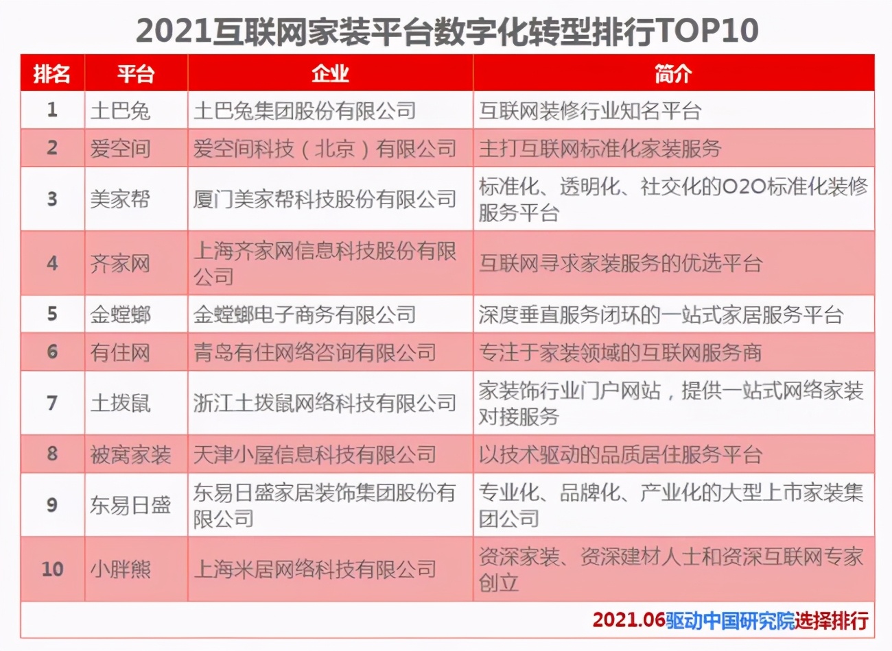 互聯網裝修_車聯網屬于物聯網嗎_物聯網車聯網