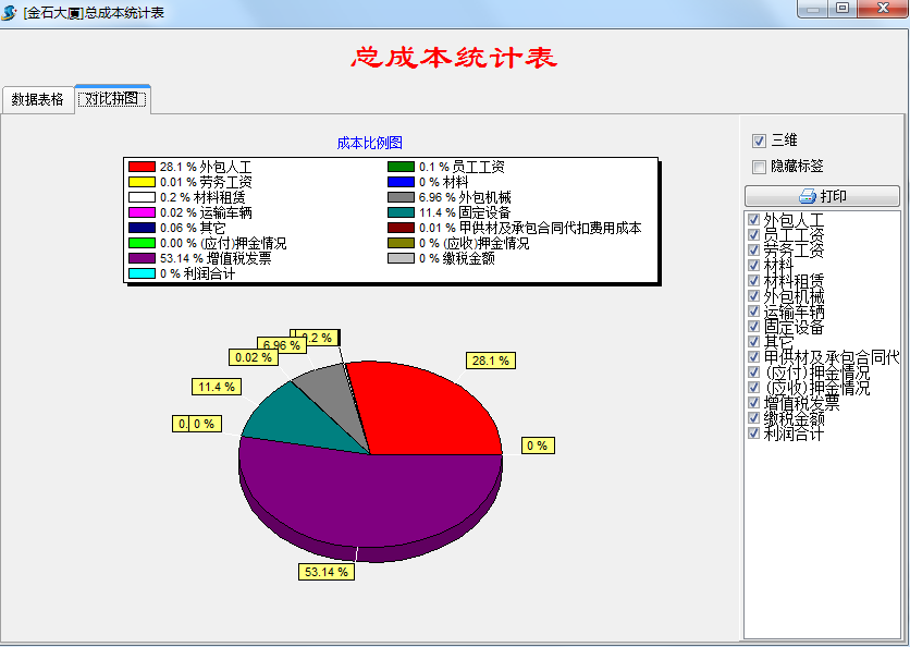 項目成本統計