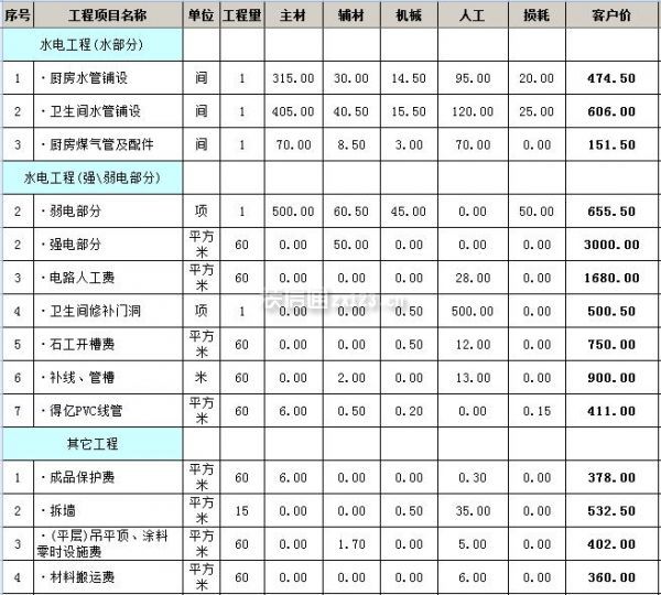 南充裝修公司報價_南充酒樓裝修_裝修招標報價單的分析-裝修論壇-搜狐家居網