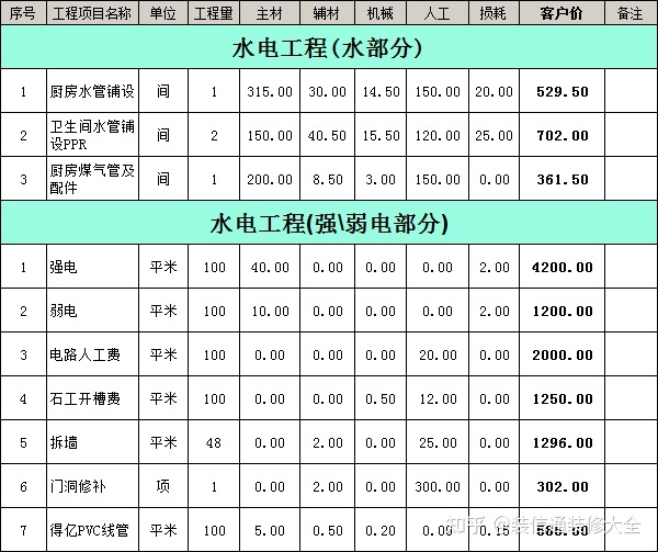 成都裝修報價明細成都裝修_南充裝修公司合同_南充裝修公司報價
