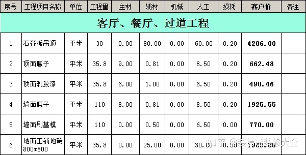 成都裝修報價明細成都裝修_南充裝修公司報價_南充裝修公司合同