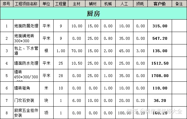 南充裝修公司報價_南充裝修公司合同_成都裝修報價明細成都裝修