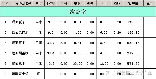 南充裝修公司報價_成都裝修報價明細成都裝修_南充裝修公司合同
