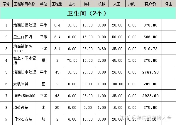 南充裝修公司合同_南充裝修公司報價_成都裝修報價明細成都裝修