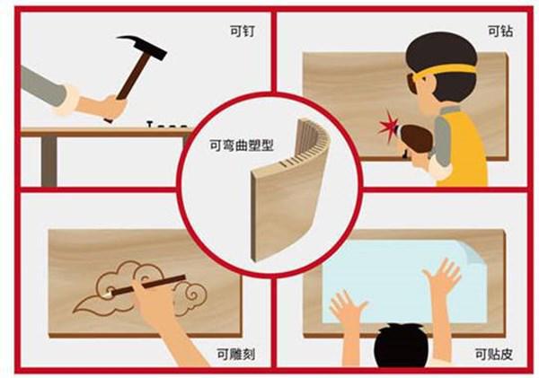 裝修不用油漆用什么材料環保_裝修用什么材料最環保最完美_裝修環保材料