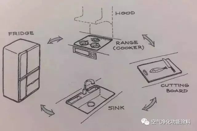 廚衛裝修圖小戶型_超小戶型裝修 15平米超小戶型_小戶型廚衛裝修