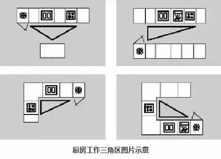 小戶型廚衛裝修_廚房裝修效果圖小戶型簡單裝修_小戶型廚衛裝修圖
