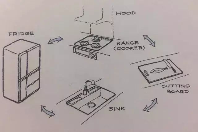 小戶型廚衛裝修_小戶型廚衛裝修圖_廚房裝修效果圖小戶型簡單裝修