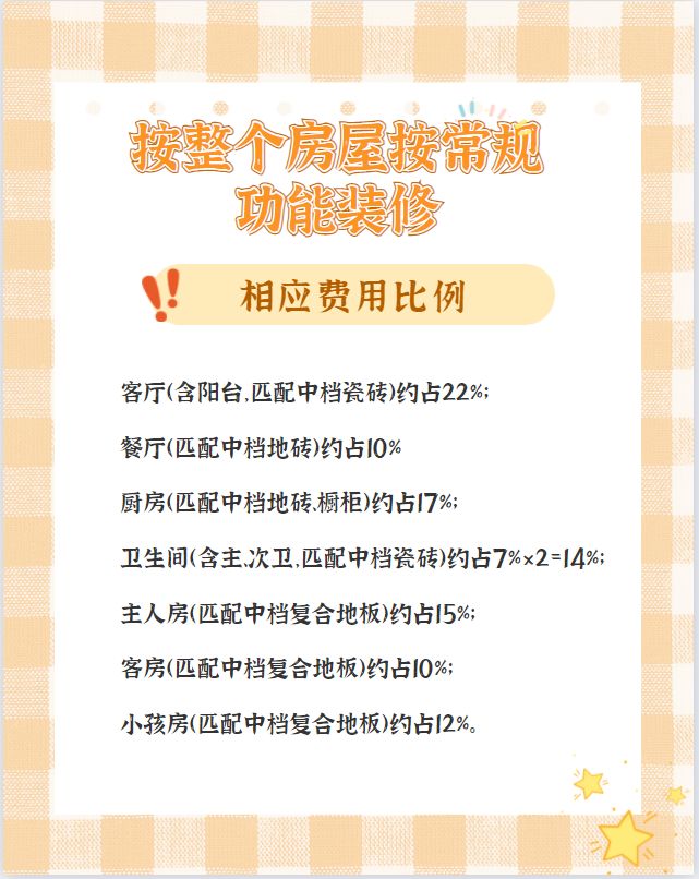 【裝修預算/報價】100㎡房子裝修到底要花多少錢？超預算了怎么辦？