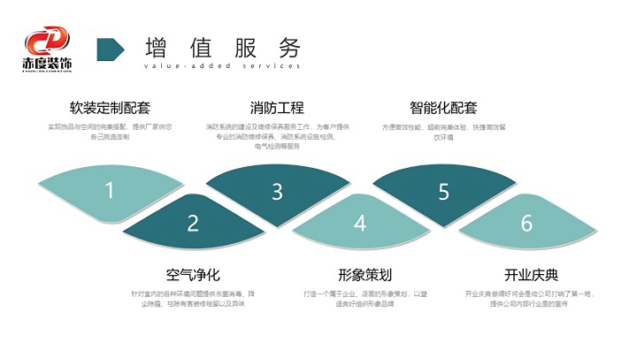 餐廳裝修告訴你關于裝修方面的知識