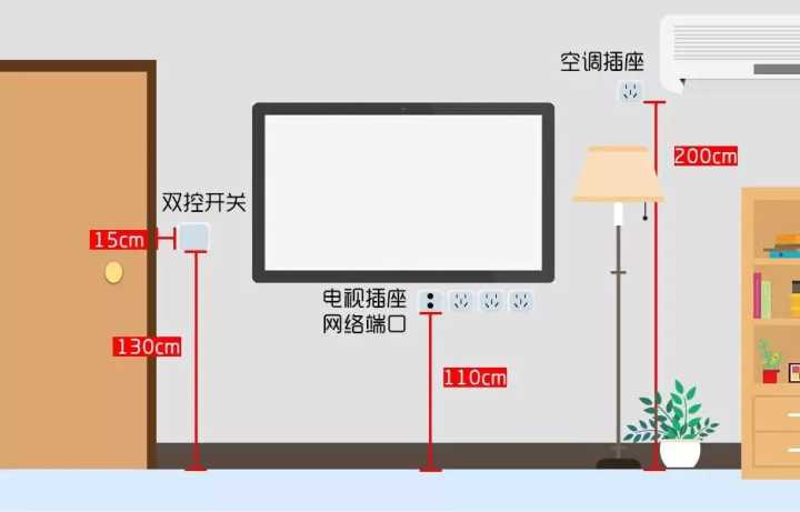 入住半年，才發現客廳這5個設計沒做好，30W的裝修全“白瞎”