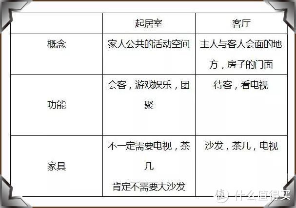 看了別人家的新房，發現根本不需要客廳，未來的房子都流行這樣裝
