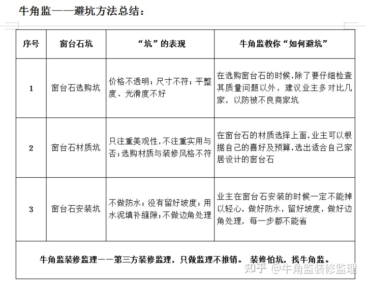 77裝修網_裝修之家裝修網_齊家網 最美裝修 窩牛裝修網