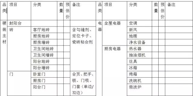 找裝修隊長_找裝修_瑞安找裝修設計師多少錢