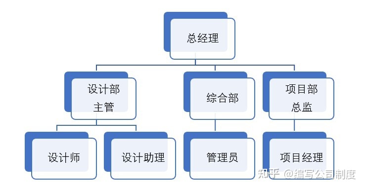 裝修公司管理_淘寶網開店裝修管理推廣一冊通_裝修管理協議