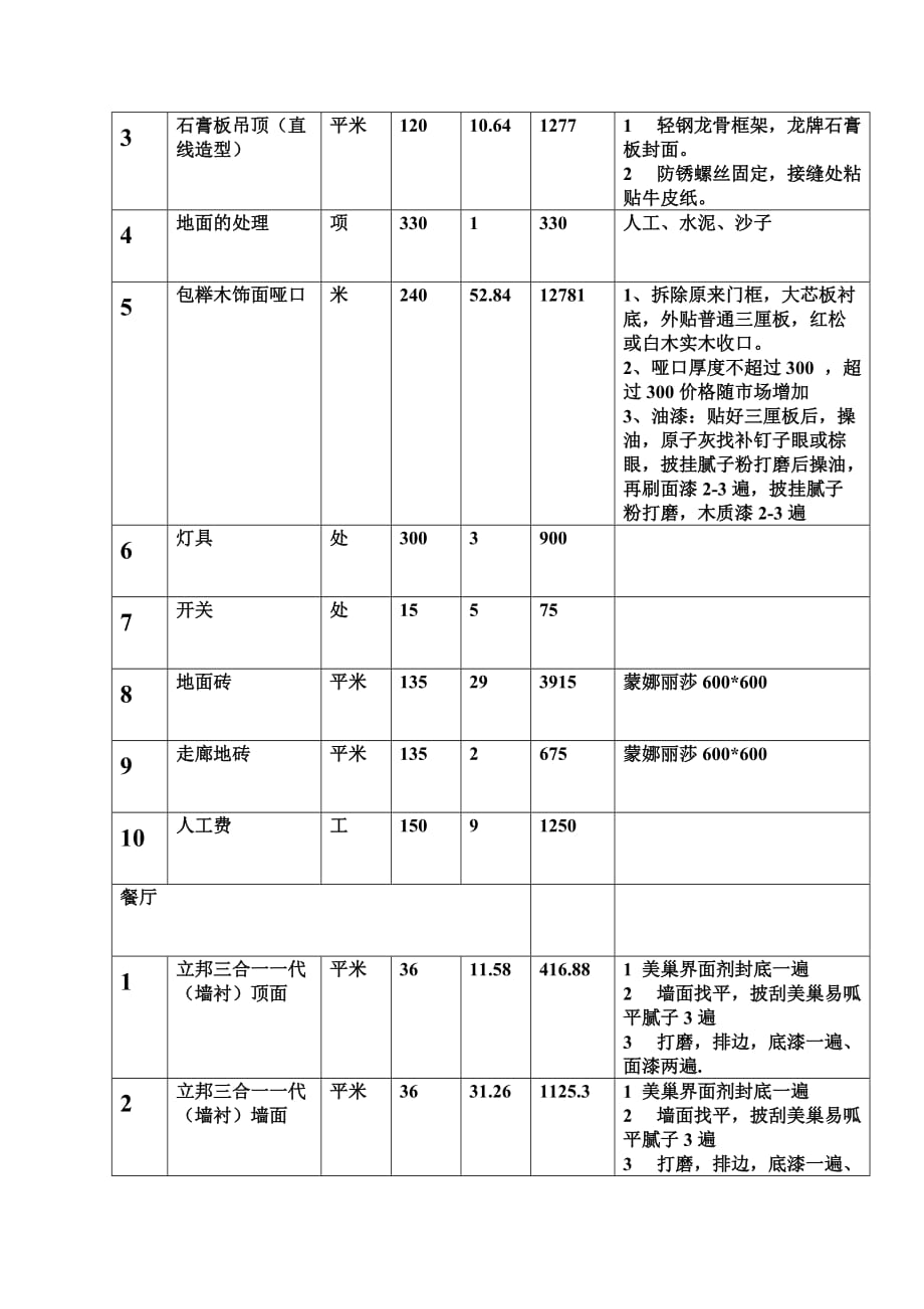 裝修報價單范本_企業產品標準審查單(會議紀要)范本_裝修套餐報價范本