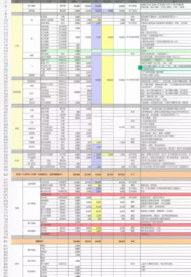 新手必看！簡單5步教你做好裝修預算！