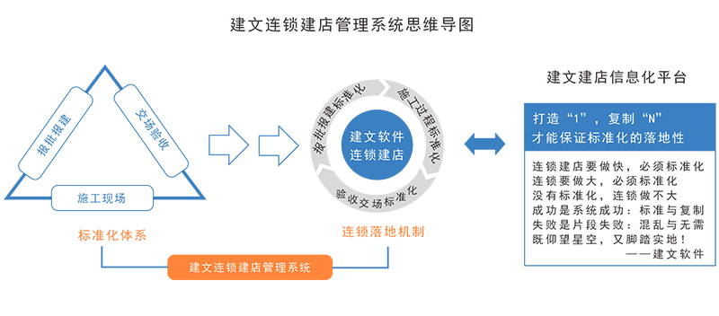 裝修公司管理系統_裝修管理重要內容_裝修管理110號令