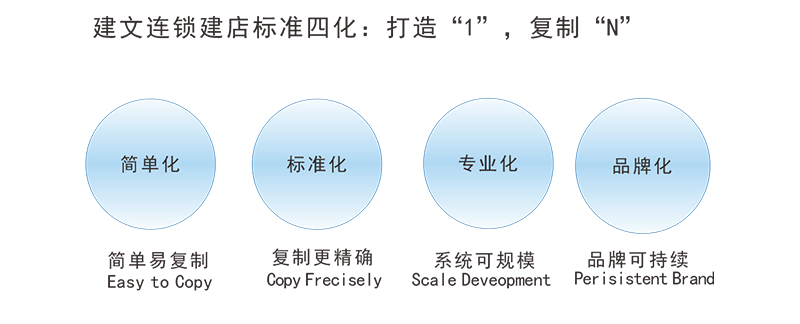 裝修公司管理系統_裝修管理110號令_裝修管理重要內容