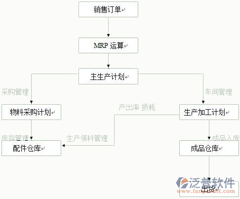 裝修企業erp系統