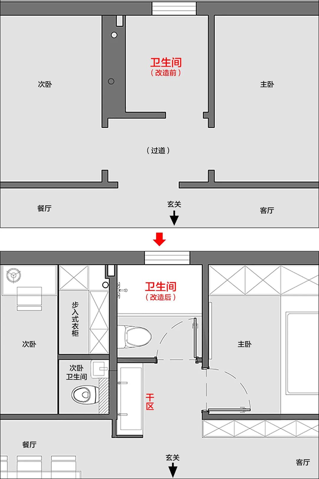 衛生部室間質控分析_主衛生間裝修效果圖_消毒間衛生管理制度