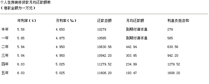 住房裝修貸款_個人住房抵押額度貸款_個人住房按揭貸款貸款回購協議