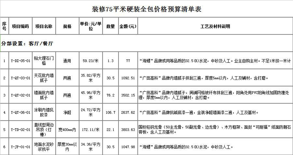 硬裝誰來做？硬裝修設計與預算怎么做？