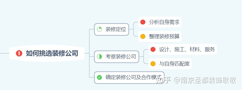 裝修流程表_喊樓表白的流程_轉正定級表補辦流程