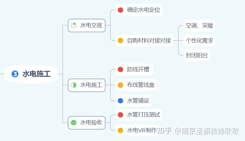 喊樓表白的流程_裝修流程表_轉正定級表補辦流程