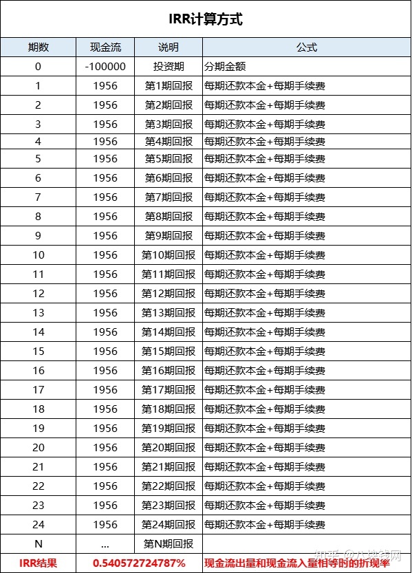 房屋轉按揭貸款_貸款房屋買賣合同_房屋裝修貸款