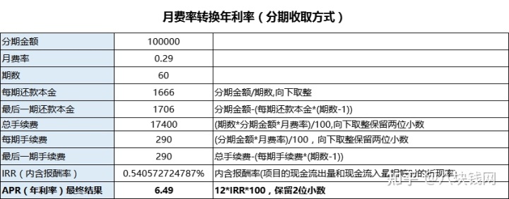 房屋轉按揭貸款_貸款房屋買賣合同_房屋裝修貸款