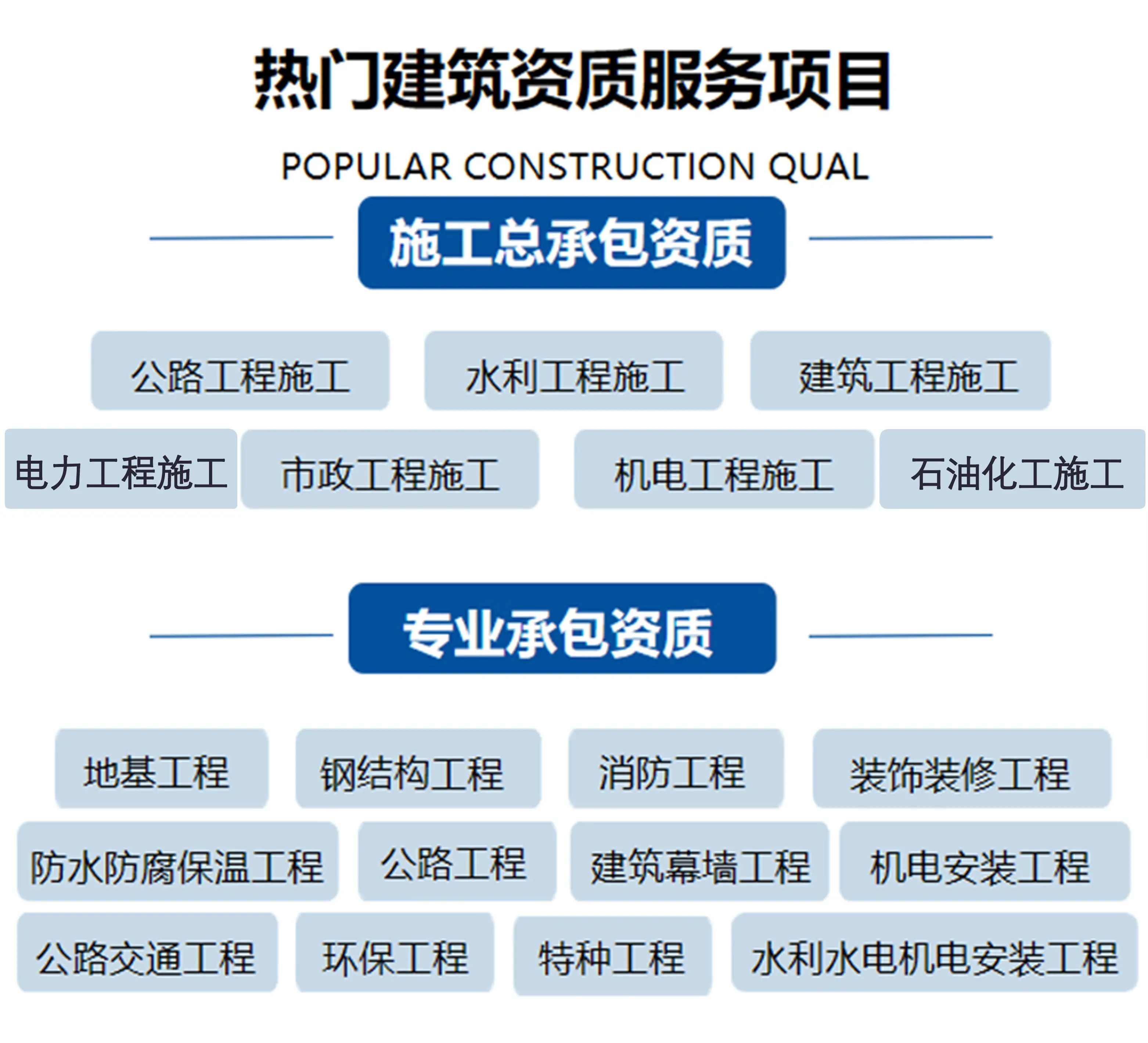 山東臨沂電力承裝修試資質辦理需要多久？(2022.11.16圖文更新)