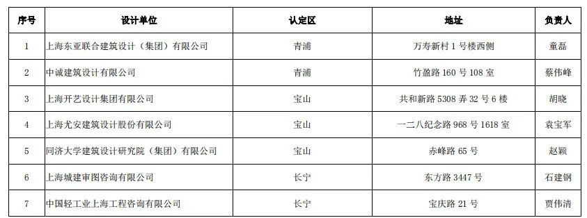 深圳施工裝修哪家好_裝修施工圖_當代萬國城施工策劃書 精裝修